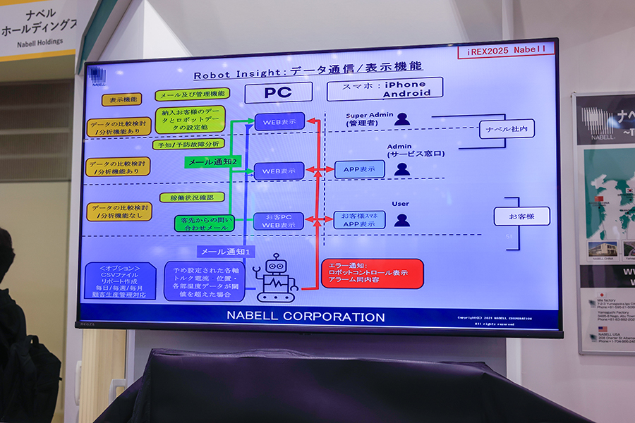2025国際ロボット展（iREX2025）ナベルブース